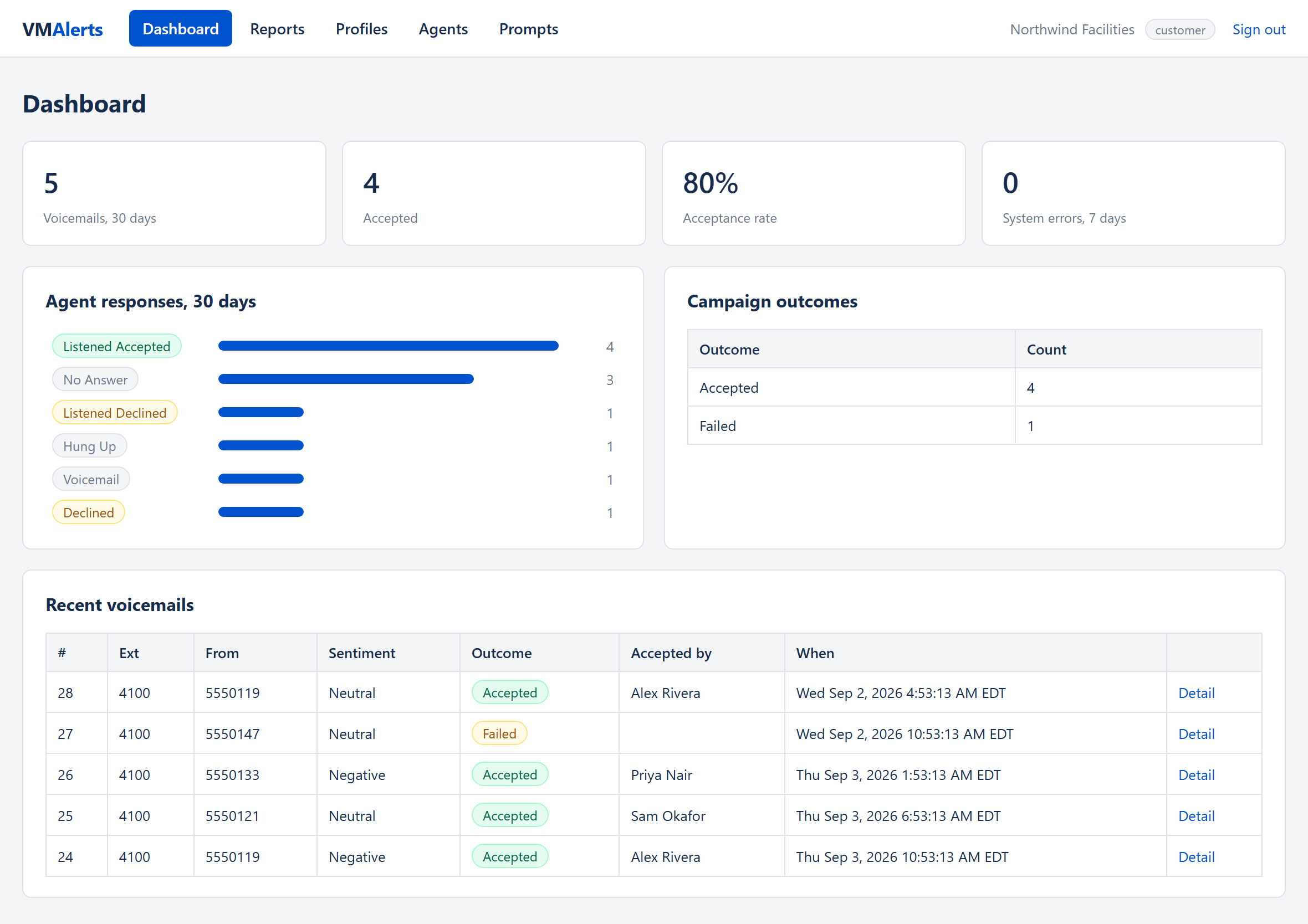 VMAlerts dashboard showing thirty-day totals and recent voicemails